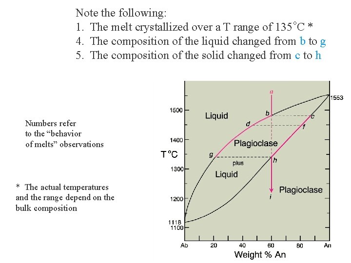 Note the following: 1. The melt crystallized over a T range of 135 o.