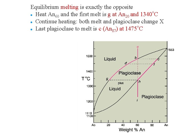 Equilibrium melting is exactly the opposite o l Heat An and the first melt