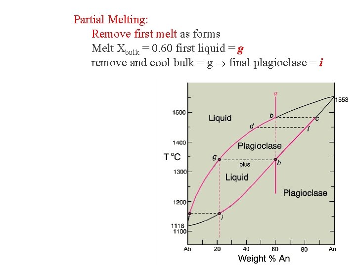 Partial Melting: Remove first melt as forms Melt Xbulk = 0. 60 first liquid