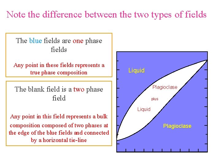 Note the difference between the two types of fields The blue fields are one