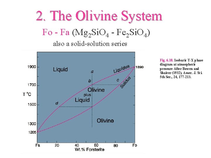 2. The Olivine System Fo - Fa (Mg 2 Si. O 4 - Fe