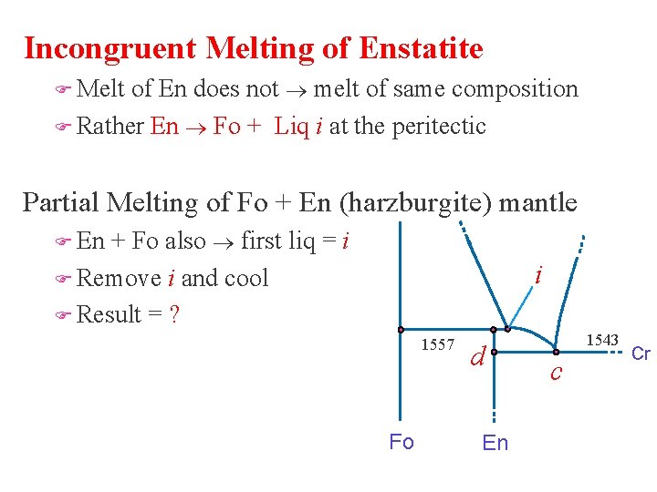 Incongruent Melting of Enstatite F Melt of En does not ® melt of same