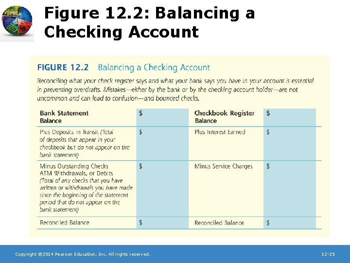 Figure 12. 2: Balancing a Checking Account Copyright © 2014 Pearson Education, Inc. All