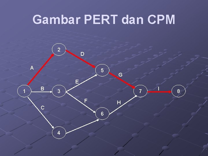 Gambar PERT dan CPM 2 D A 5 G E 1 B 3 7