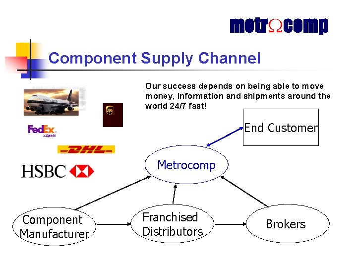 metr comp Component Supply Channel Our success depends on being able to move money,