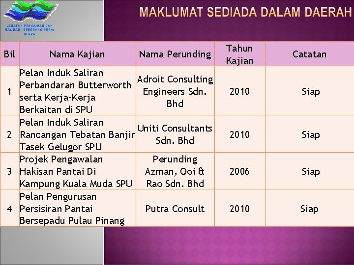 JABATAN PENGAIRAN DAN SALIRAN SEBERANG PERAI UTARA Bil 1 2 3 4 Nama Kajian