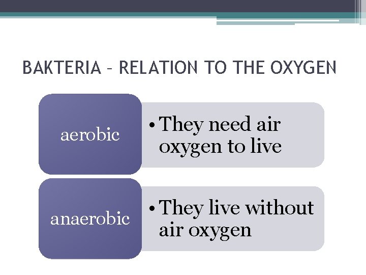 BAKTERIA – RELATION TO THE OXYGEN aerobic • They need air oxygen to live