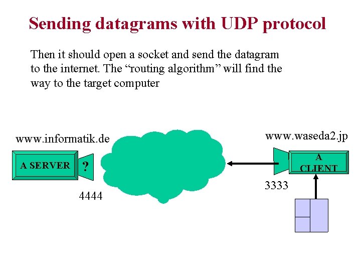 Sending datagrams with UDP protocol Then it should open a socket and send the
