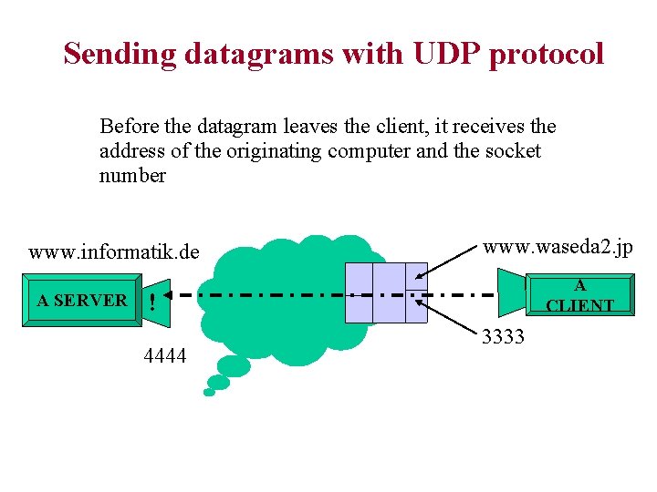 Sending datagrams with UDP protocol Before the datagram leaves the client, it receives the