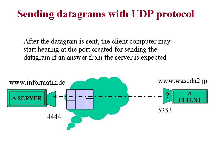 Sending datagrams with UDP protocol After the datagram is sent, the client computer may