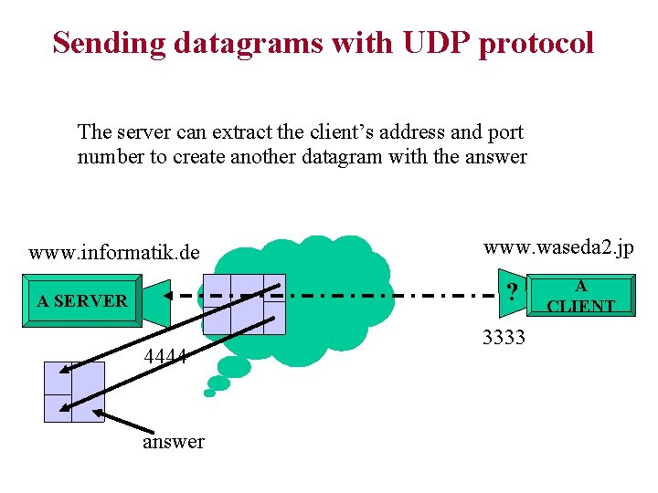 Sending datagrams with UDP protocol The server can extract the client’s address and port