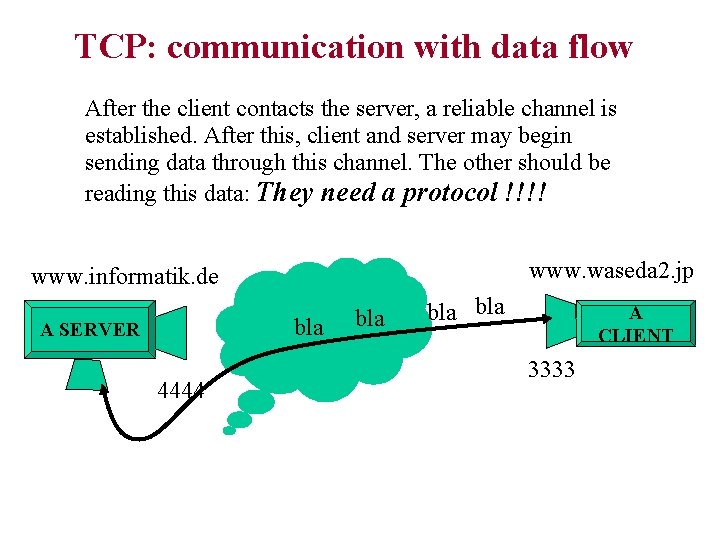 TCP: communication with data flow After the client contacts the server, a reliable channel