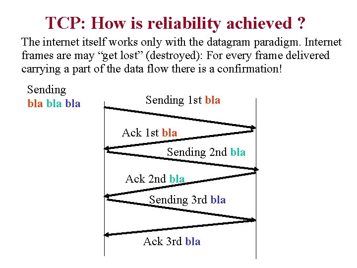 TCP: How is reliability achieved ? The internet itself works only with the datagram