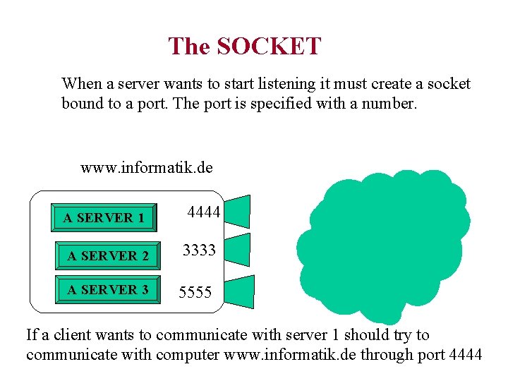 The SOCKET When a server wants to start listening it must create a socket