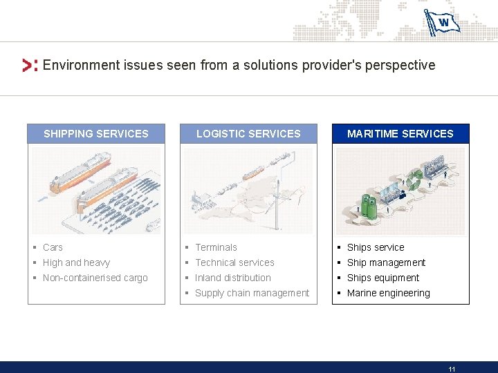 Environment issues seen from a solutions provider's perspective SHIPPING SERVICES LOGISTIC SERVICES MARITIME SERVICES