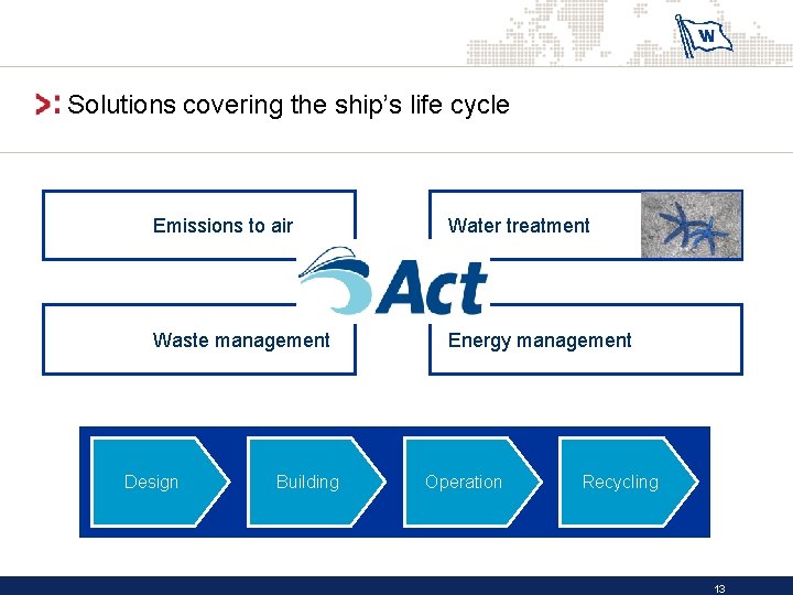 Solutions covering the ship’s life cycle Emissions to air Water treatment Waste management Energy