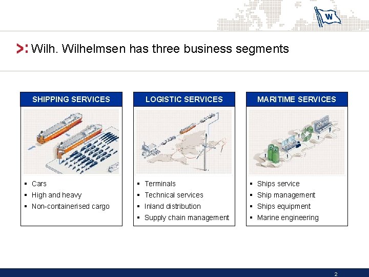 Wilhelmsen has three business segments SHIPPING SERVICES LOGISTIC SERVICES MARITIME SERVICES § Cars §