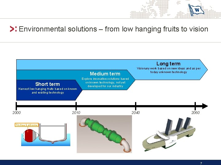 Environmental solutions – from low hanging fruits to vision Long term Medium term Short