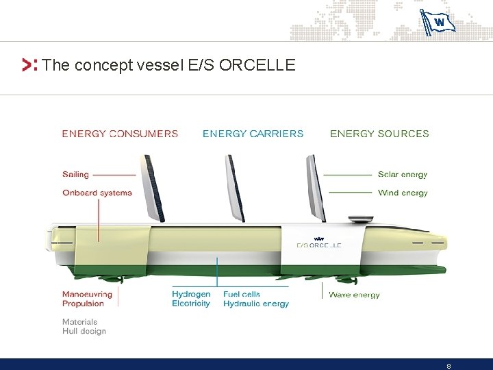 The concept vessel E/S ORCELLE 8 