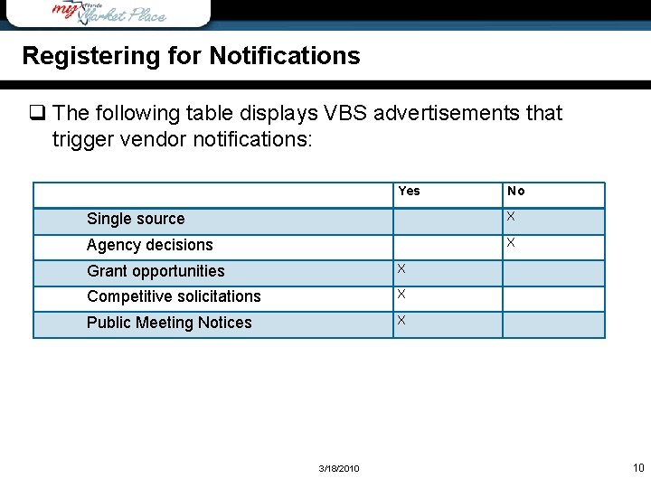 Registering for Notifications q The following table displays VBS advertisements that trigger vendor notifications: