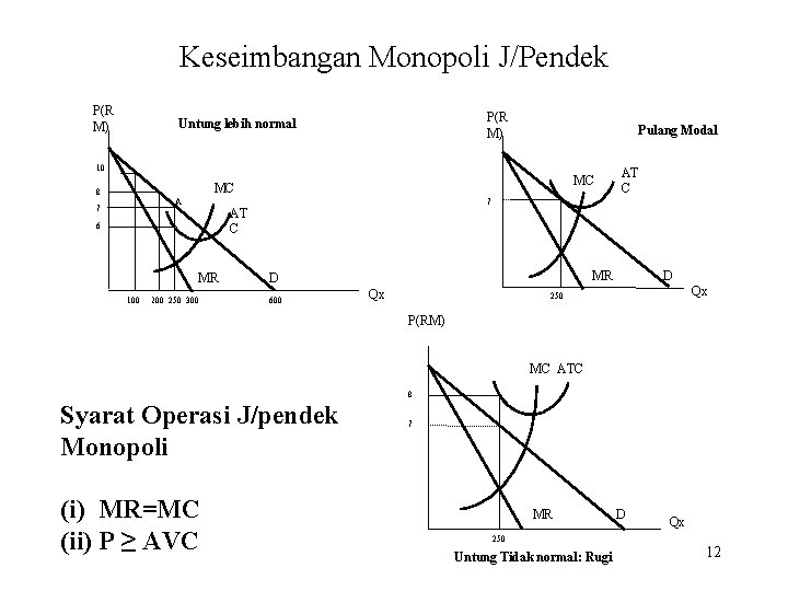 Keseimbangan Monopoli J/Pendek P(R M) Untung lebih normal Pulang Modal 10 MC MC 8