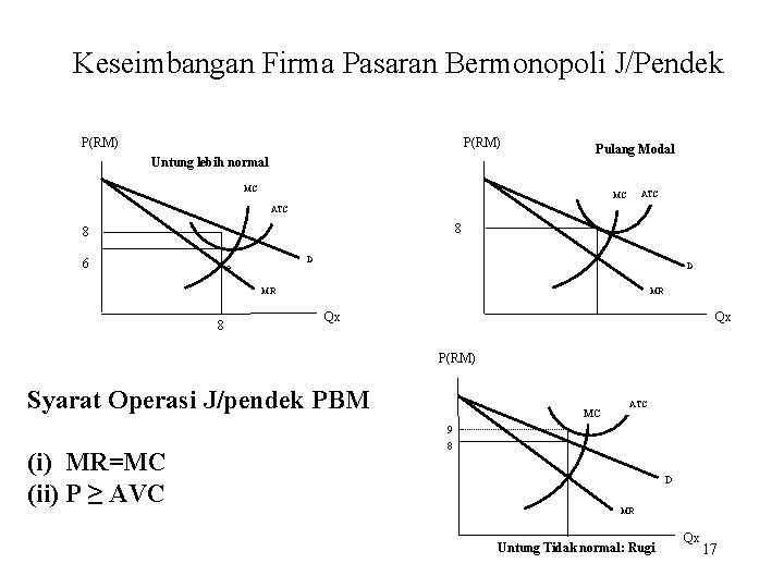 Keseimbangan Firma Pasaran Bermonopoli J/Pendek P(RM) Untung lebih normal Pulang Modal MC ATC 8