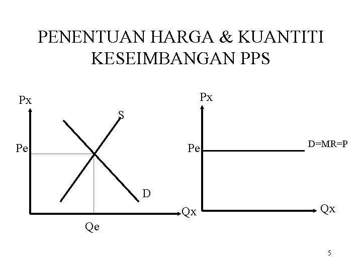 PENENTUAN HARGA & KUANTITI KESEIMBANGAN PPS Px Px S Pe Pe D=MR=P D Qx