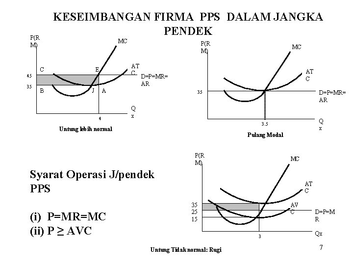 KESEIMBANGAN FIRMA PPS DALAM JANGKA PENDEK P(R M) MC C AT C E 45