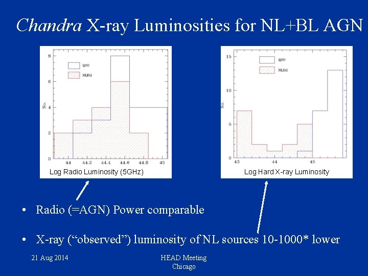 Chandra X-ray Luminosities for NL+BL AGN Log Hard X-ray Luminosity Log Radio Luminosity (5