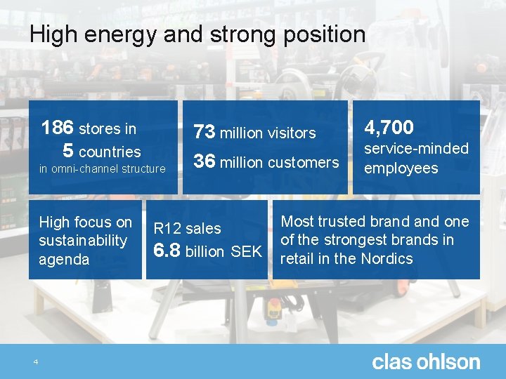 High energy and strong position 186 stores in 5 countries 73 million visitors in
