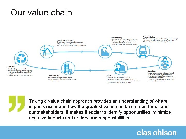 Our value chain Taking a value chain approach provides an understanding of where impacts