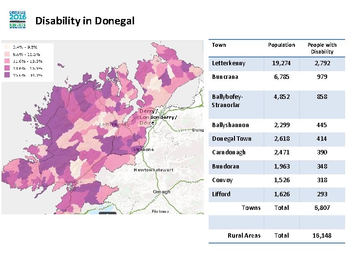 Disability in Donegal Town Population People with Disability Letterkenny 19, 274 2, 792 Buncrana