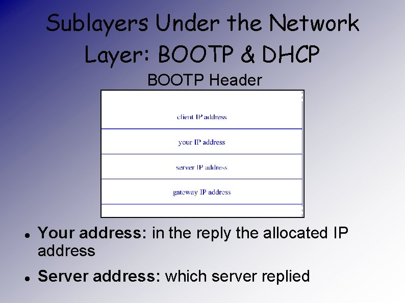 Sublayers Under the Network Layer: BOOTP & DHCP BOOTP Header Your address: in the