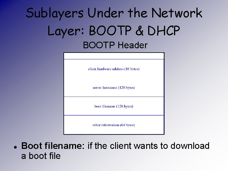 Sublayers Under the Network Layer: BOOTP & DHCP BOOTP Header Boot filename: if the