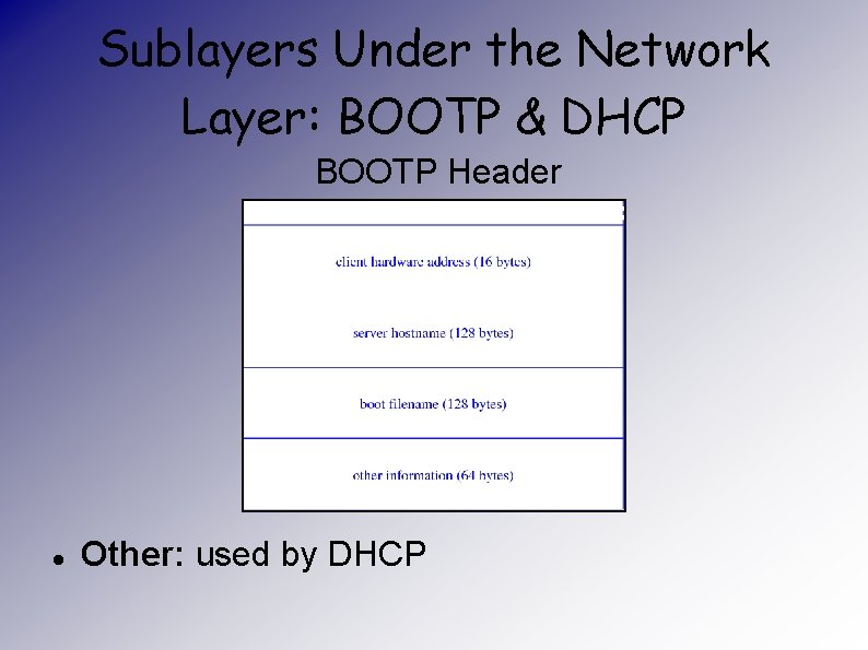 Sublayers Under the Network Layer: BOOTP & DHCP BOOTP Header Other: used by DHCP