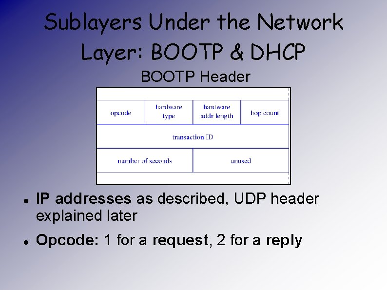 Sublayers Under the Network Layer: BOOTP & DHCP BOOTP Header IP addresses as described,