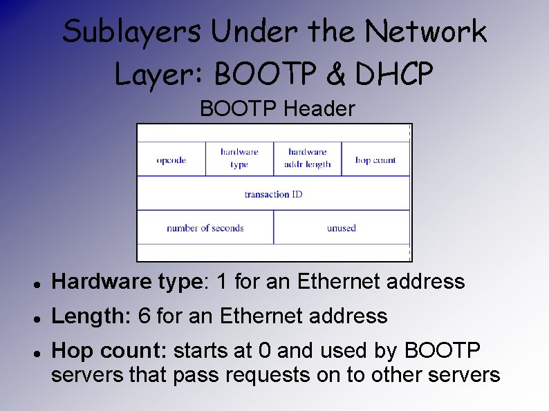 Sublayers Under the Network Layer: BOOTP & DHCP BOOTP Header Hardware type: 1 for