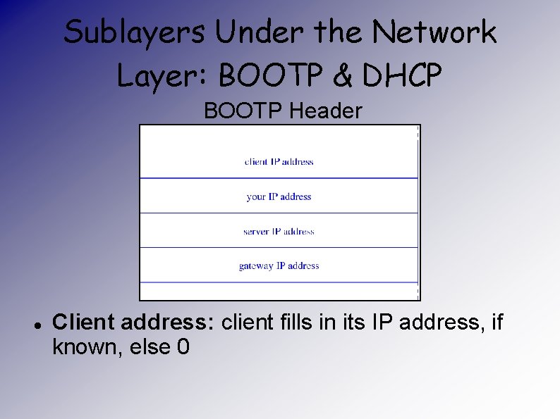 Sublayers Under the Network Layer: BOOTP & DHCP BOOTP Header Client address: client fills