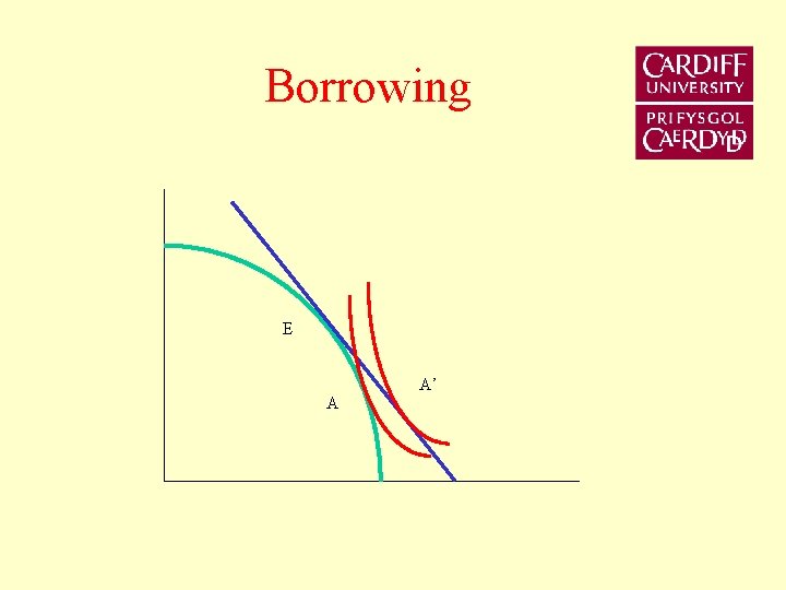 Borrowing E A A’ 