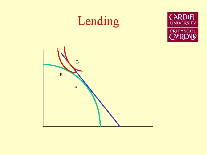 Lending B’ B E 