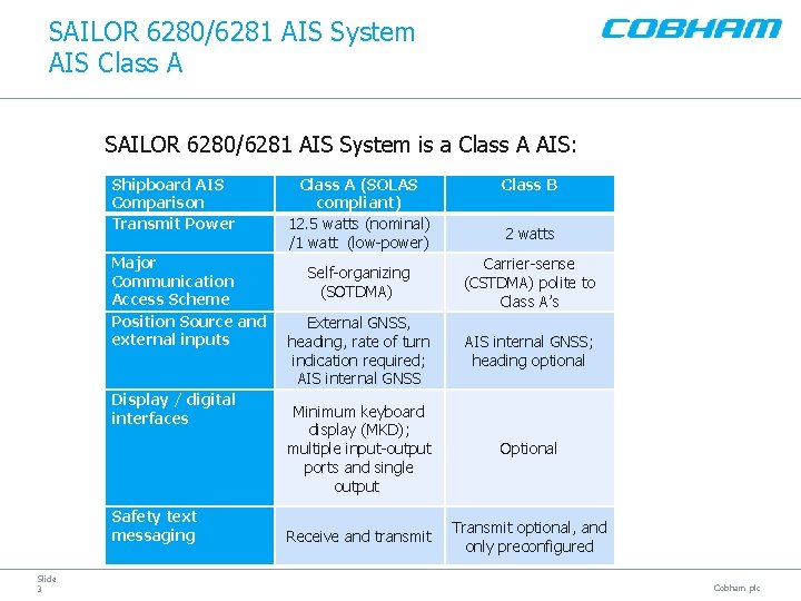 SAILOR 6280/6281 AIS System AIS Class A SAILOR 6280/6281 AIS System is a Class