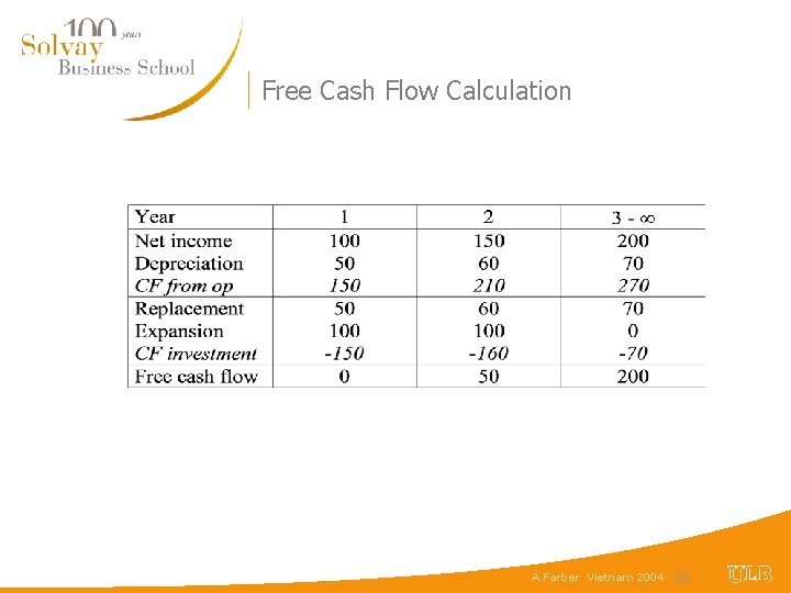 Free Cash Flow Calculation A. Farber Vietnam 2004 21 