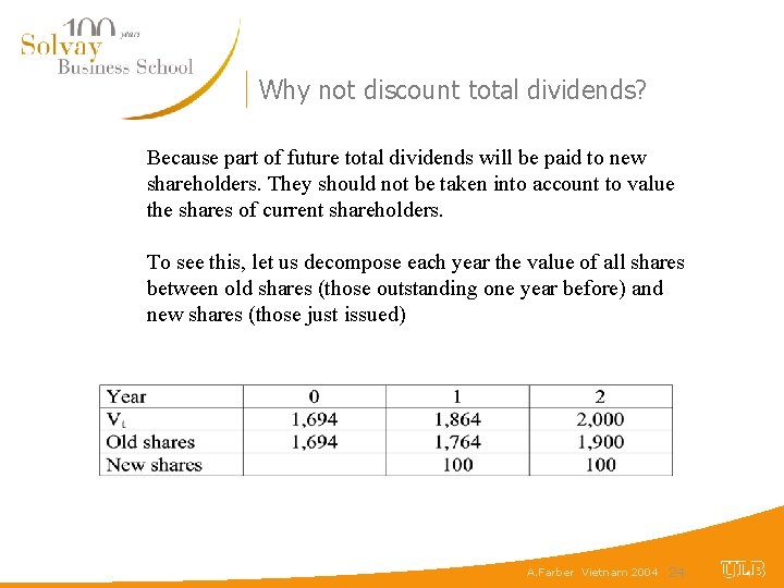 Why not discount total dividends? Because part of future total dividends will be paid