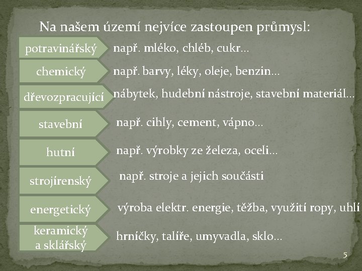 Na našem území nejvíce zastoupen průmysl: potravinářský chemický např. mléko, chléb, cukr… např. barvy,