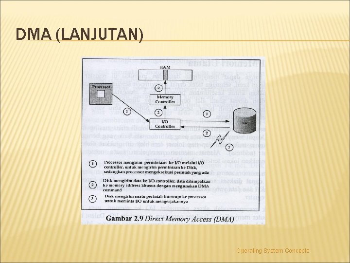 DMA (LANJUTAN) Operating System Concepts 