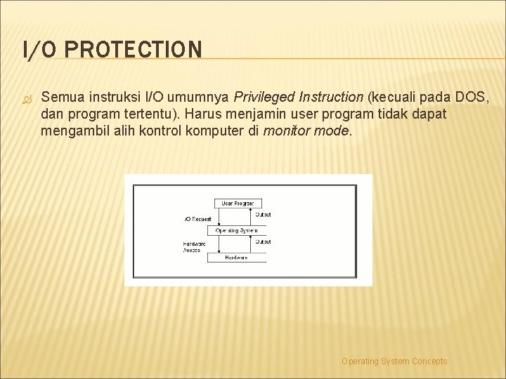 I/O PROTECTION Semua instruksi I/O umumnya Privileged Instruction (kecuali pada DOS, dan program tertentu).