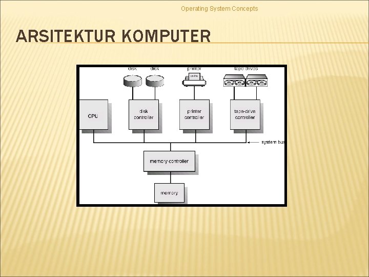 Operating System Concepts ARSITEKTUR KOMPUTER 