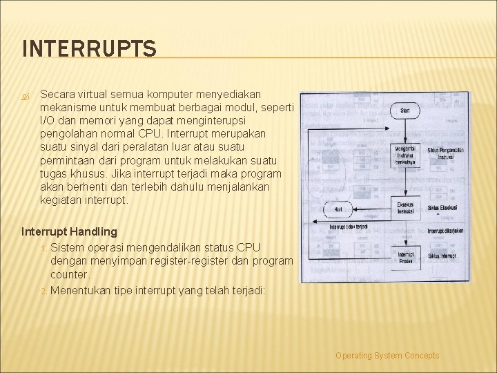 INTERRUPTS Secara virtual semua komputer menyediakan mekanisme untuk membuat berbagai modul, seperti I/O dan