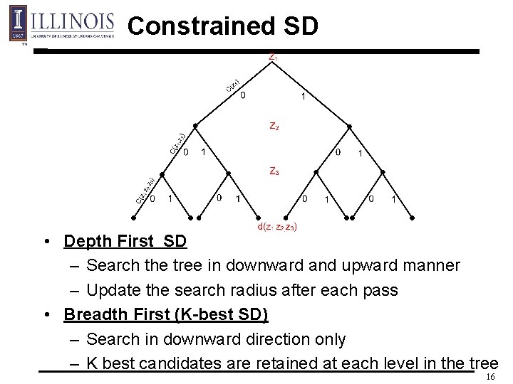 Constrained SD • Depth First SD – Search the tree in downward and upward