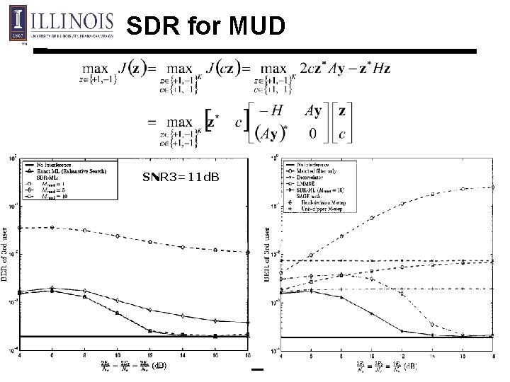 SDR for MUD SNR 3=11 d. B 21 